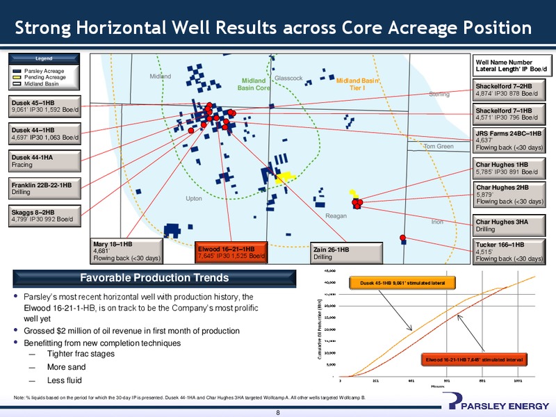 JOHNSON RICE ENERGY CONFERENCE 2014 – Parsley Energy Inc. – slide 7