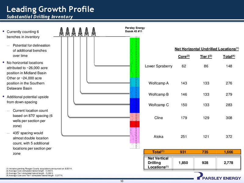 JOHNSON RICE ENERGY CONFERENCE 2014 – Parsley Energy Inc. – slide 9