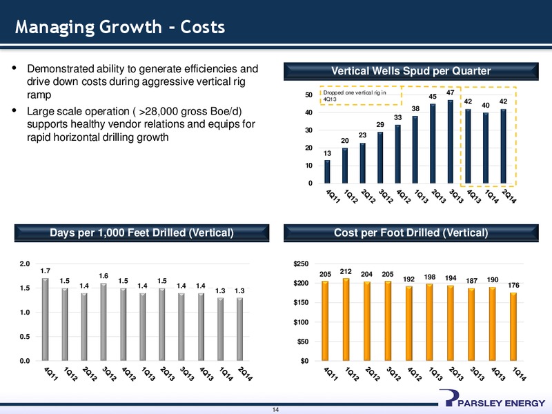 JOHNSON RICE ENERGY CONFERENCE 2014 – Parsley Energy Inc. – slide 13