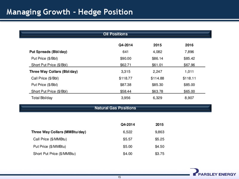 JOHNSON RICE ENERGY CONFERENCE 2014 – Parsley Energy Inc. – slide 14