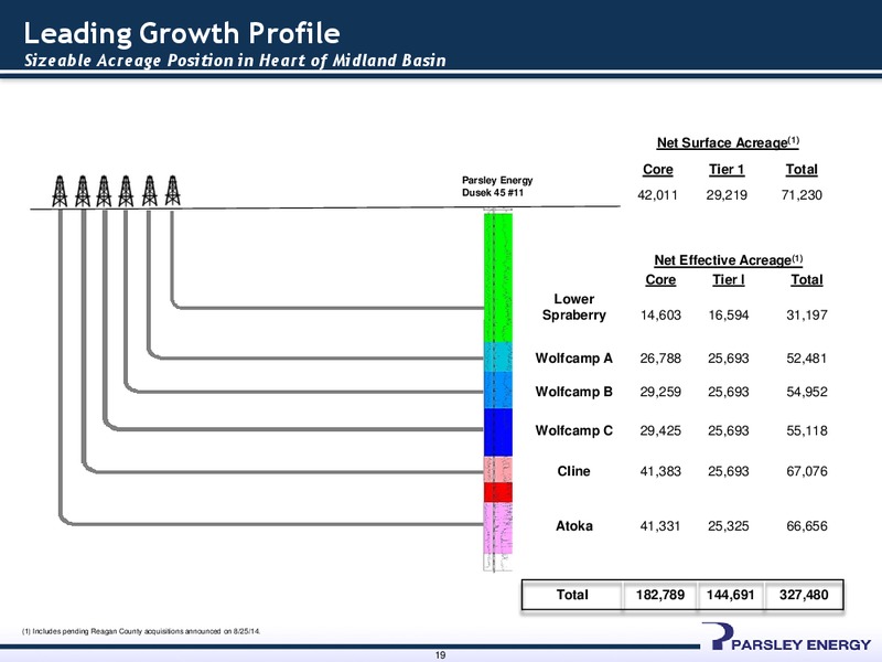 JOHNSON RICE ENERGY CONFERENCE 2014 – Parsley Energy Inc. – slide 18