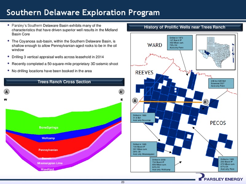 JOHNSON RICE ENERGY CONFERENCE 2014 – Parsley Energy Inc. – slide 22