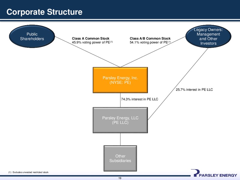 Q3 2014 Earnings Presentation – Parsley Energy Inc. – slide 18