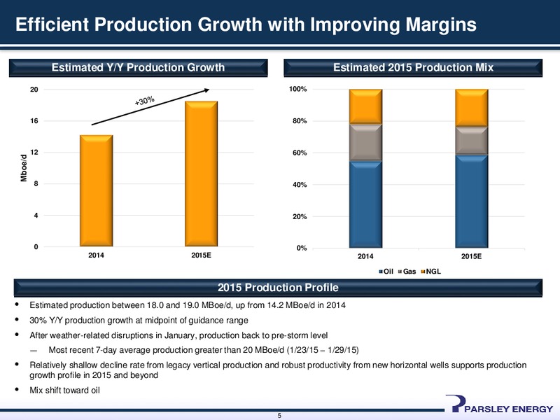 February 2015 Investor Presentation – Parsley Energy Inc. – slide 4