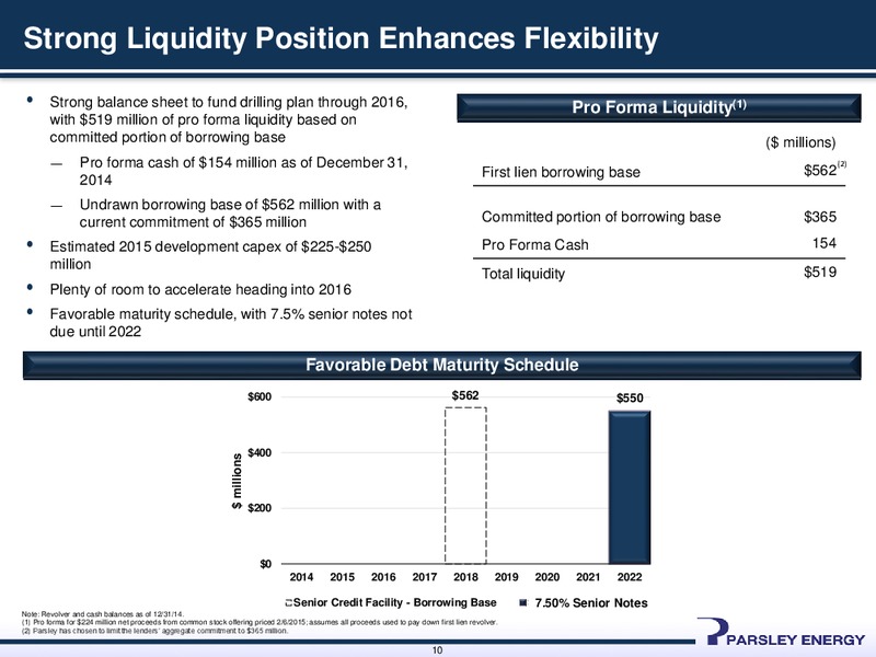 February 2015 Investor Presentation – Parsley Energy Inc. – slide 9