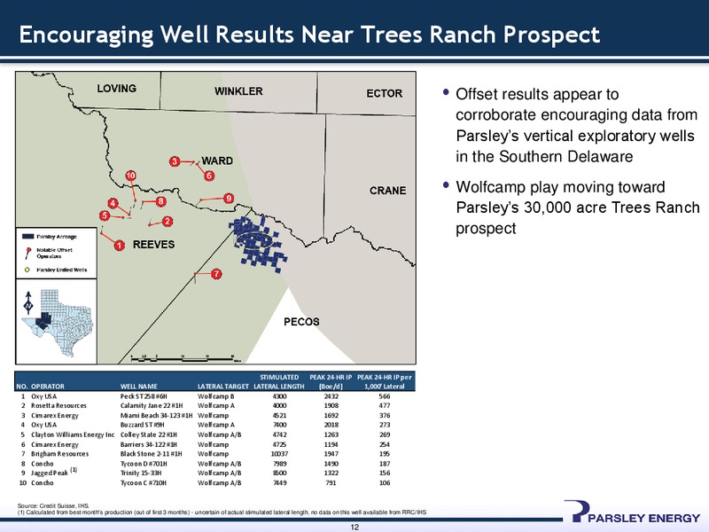 4Q14 Earnings Presentation – Parsley Energy Inc. – slide 11