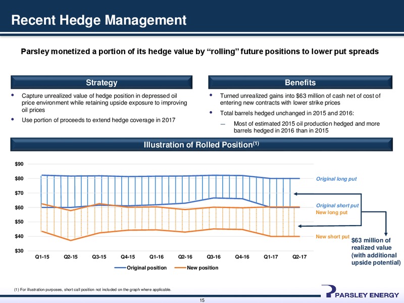 4Q14 Earnings Presentation – Parsley Energy Inc. – slide 14