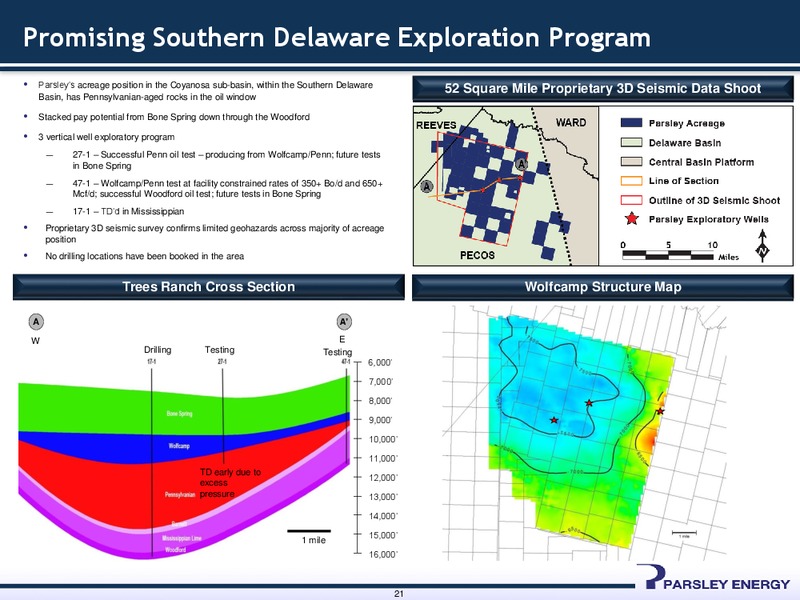 4Q14 Earnings Presentation – Parsley Energy Inc. – slide 20