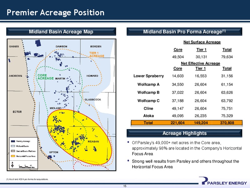 Simmons & Company 15th Annual Energy Conference – Parsley Energy Inc. – slide 14