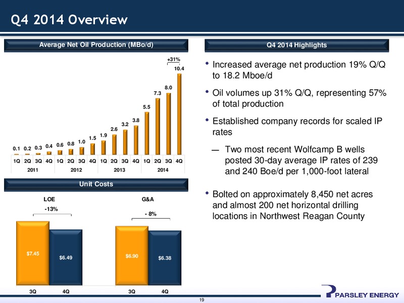Simmons & Company 15th Annual Energy Conference – Parsley Energy Inc. – slide 18