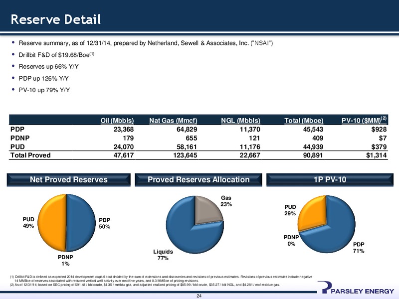 Simmons & Company 15th Annual Energy Conference – Parsley Energy Inc. – slide 23