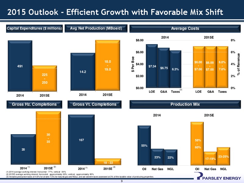 Raymond James 36th Annual Institutional Investors Conference – Parsley Energy Inc. – slide 8