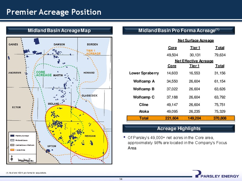 Scotia Howard Weil 2015 Energy Conference – Parsley Energy Inc. – slide 13