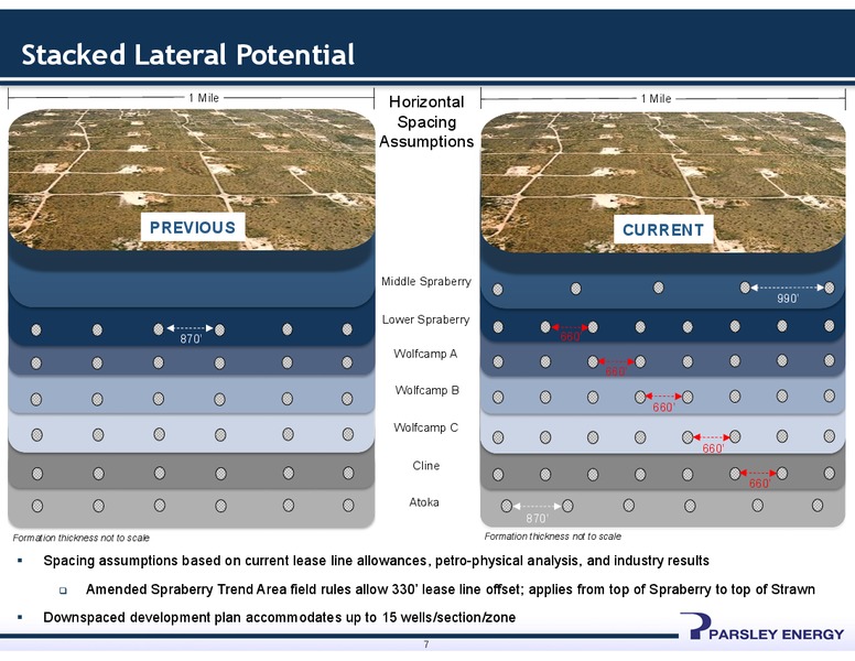 Q1 2015 INVESTOR PRESENTATION – Parsley Energy Inc. – slide 6