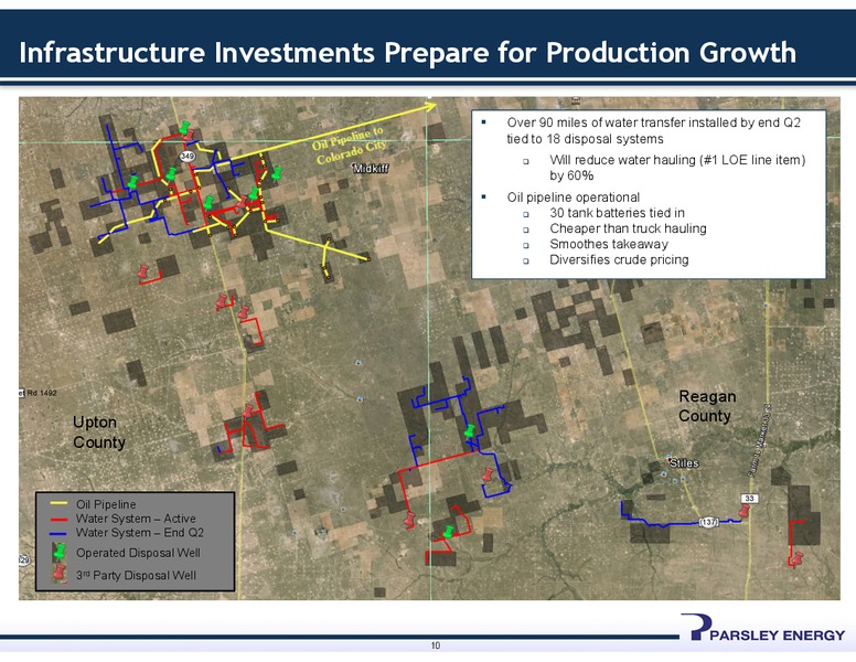 Q1 2015 INVESTOR PRESENTATION – Parsley Energy Inc. – slide 9