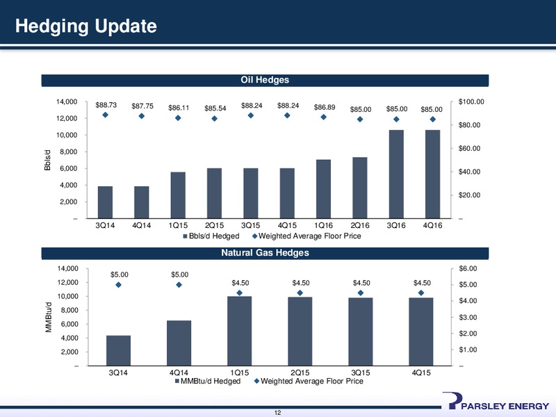 Q2 2014 Earnings Presentation August 2014 – Parsley Energy Inc. – slide 11