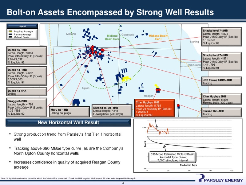 Midland Basin Acquisitions – Parsley Energy Inc. – slide 3