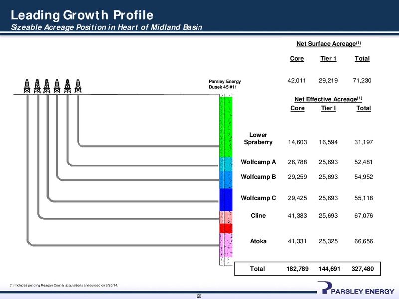 5th Annual Credit Suisse Small Mid Cap Conference – Parsley Energy Inc. – slide 19