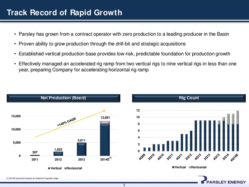 Investor Presentation – Parsley Energy Inc. – slide 4