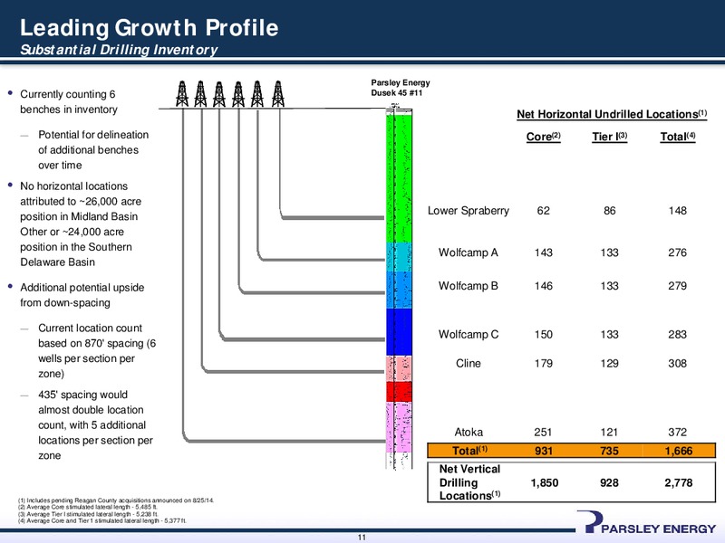 Investor Presentation – Parsley Energy Inc. – slide 10