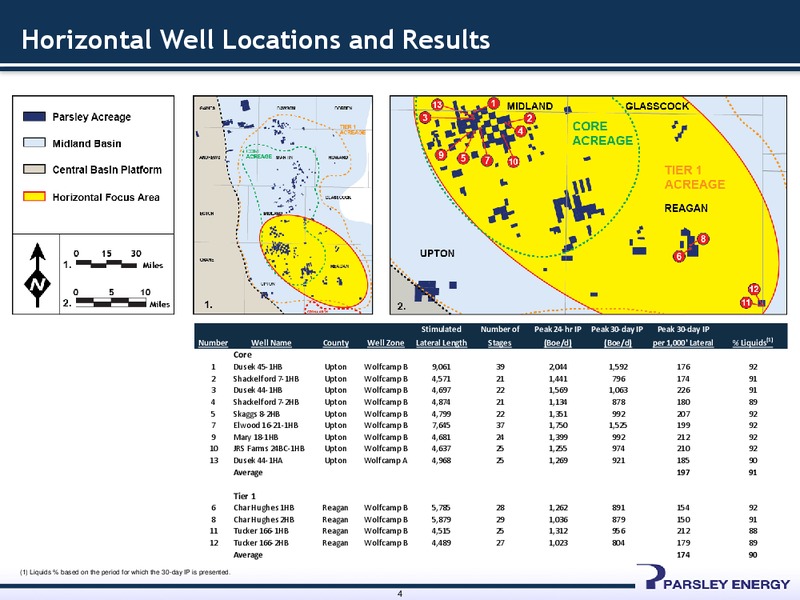 Wells Fargo 2014 Energy Symposium – Parsley Energy Inc. – slide 3