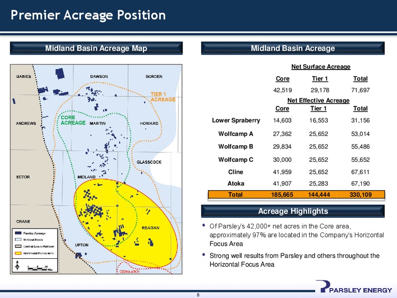 Wells Fargo 2014 Energy Symposium – Parsley Energy Inc. – slide 7