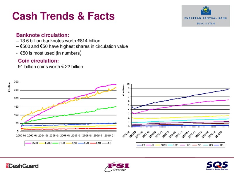 Q3 2010 EARNINGS CALL – Pason Systems Corp. – slide 24