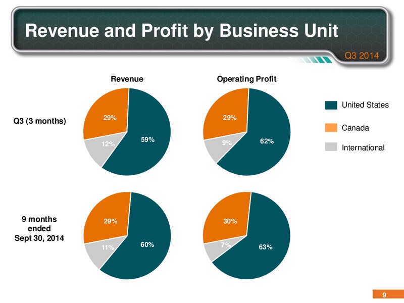 Q3 2014 INVESTOR PRESENTATION – Pason Systems Corp. – slide 8
