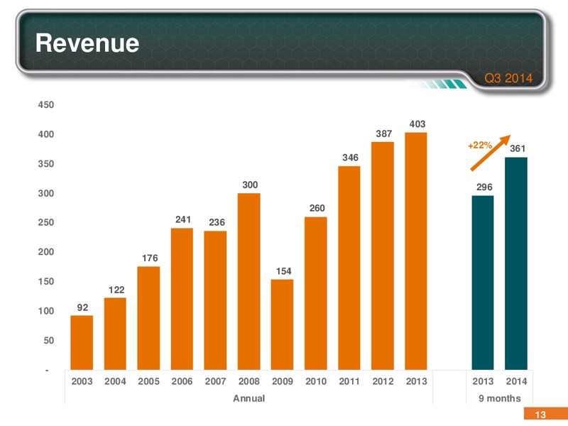 Q3 2014 INVESTOR PRESENTATION – Pason Systems Corp. – slide 12