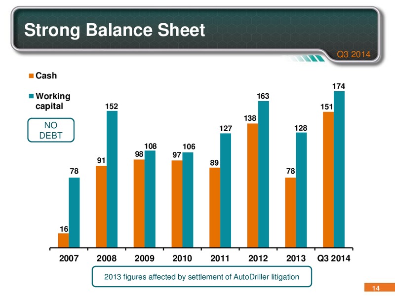 Q3 2014 INVESTOR PRESENTATION – Pason Systems Corp. – slide 13