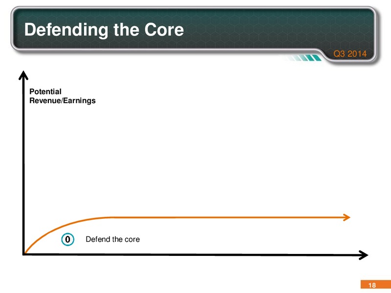 Q3 2014 INVESTOR PRESENTATION – Pason Systems Corp. – slide 17