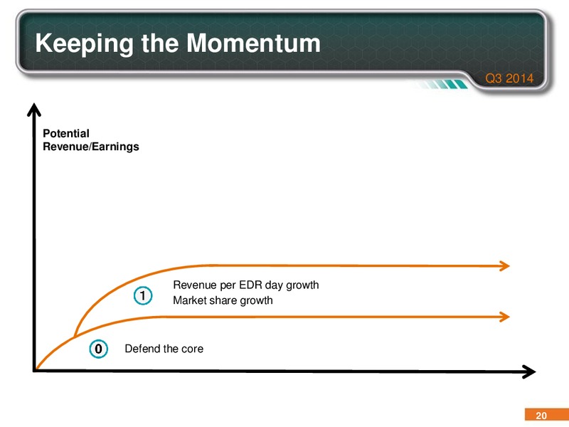 Q3 2014 INVESTOR PRESENTATION – Pason Systems Corp. – slide 19