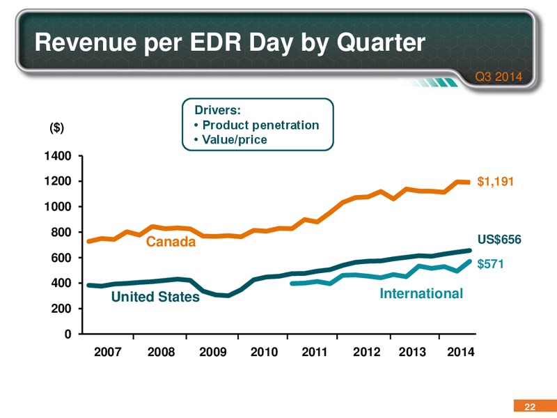 Q3 2014 INVESTOR PRESENTATION – Pason Systems Corp. – slide 21
