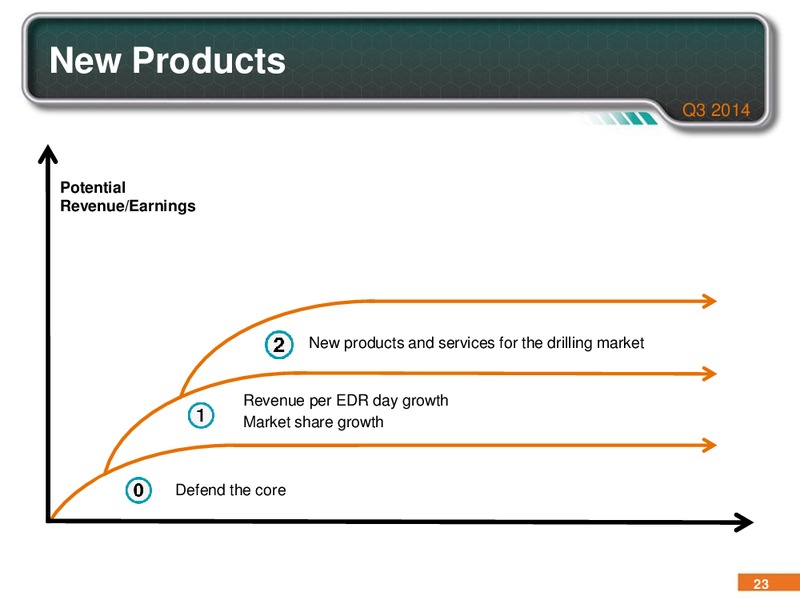 Q3 2014 INVESTOR PRESENTATION – Pason Systems Corp. – slide 22