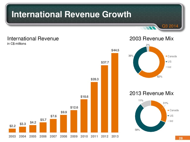 Q3 2014 INVESTOR PRESENTATION – Pason Systems Corp. – slide 27
