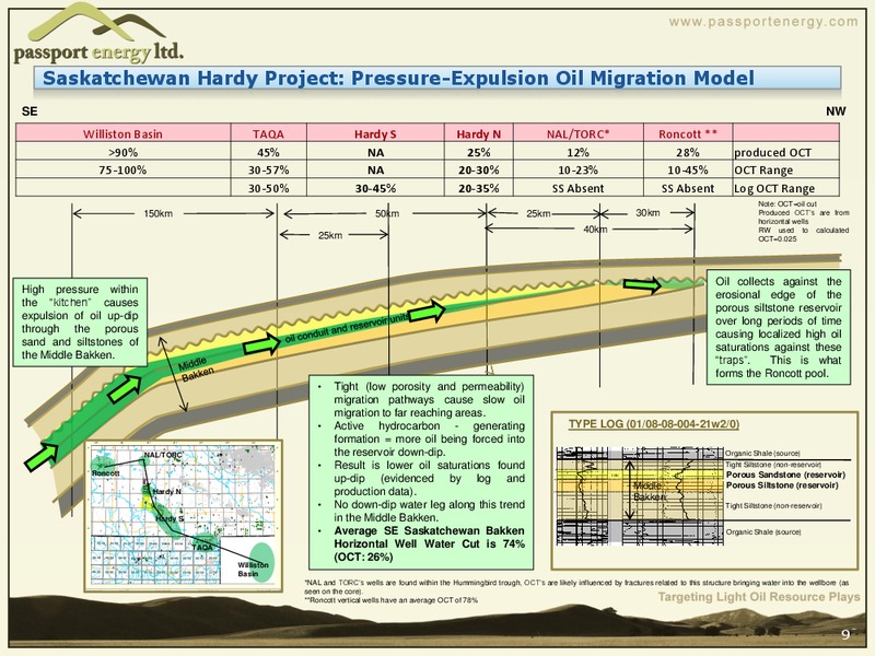 Creating Shareholder Value through Light Oil Resource Exploration and Development – Passport Energy Ltd. – slide 9
