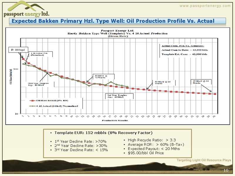 Creating Shareholder Value through Light Oil Resource Exploration and Development – Passport Energy Ltd. – slide 10