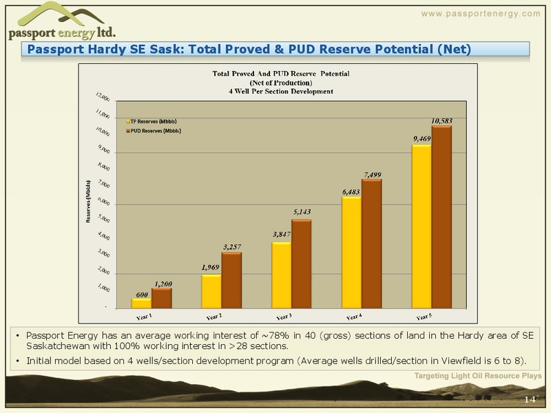 Creating Shareholder Value through Light Oil Resource Exploration and Development – Passport Energy Ltd. – slide 14