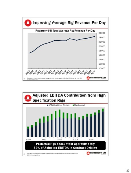 Credit Suisse 20th Annual Energy Summit – Patterson-Uti Energy Inc. – slide 10