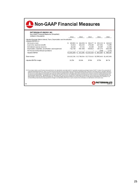 Credit Suisse 20th Annual Energy Summit – Patterson-Uti Energy Inc. – slide 25