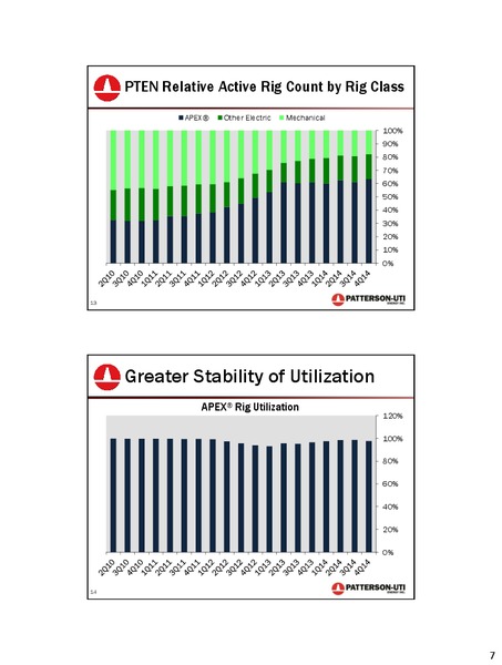 Raymond James 36th Annual Institutional Investors Conference – Patterson-Uti Energy Inc. – slide 7