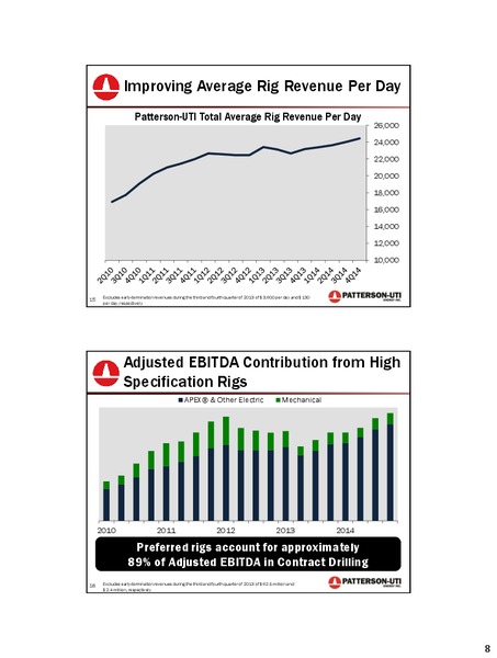 Raymond James 36th Annual Institutional Investors Conference – Patterson-Uti Energy Inc. – slide 8