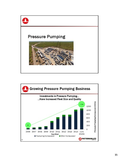 Raymond James 36th Annual Institutional Investors Conference – Patterson-Uti Energy Inc. – slide 15