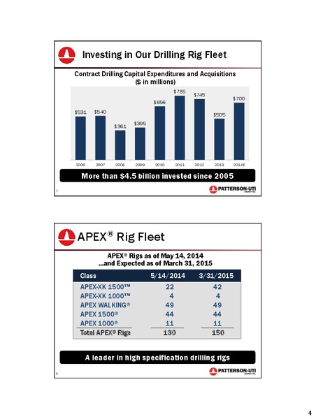 UBS Global Oil and Gas Conference – Patterson-Uti Energy Inc. – slide 3