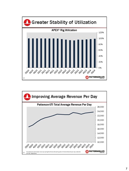 BARCLAYS 2014 CEO ENERGY POWER CONFERENCE – Patterson-Uti Energy Inc. – slide 7