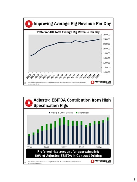 Cowen and Company 4th Annual Ultimate Energy Conference – Patterson-Uti Energy Inc. – slide 7