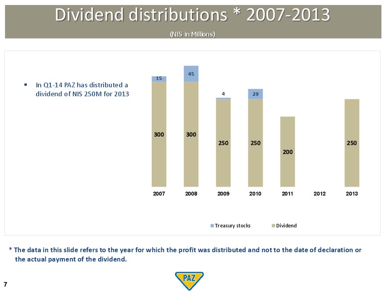 Q1 2014 RESULTS – PAZ OIL COMPANY LTD. – slide 7