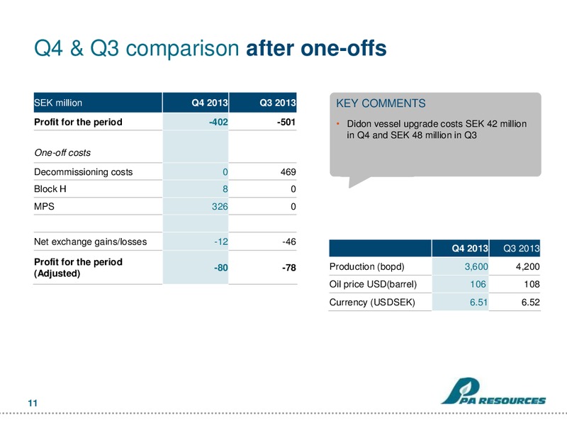FOURTH QUARTER 2013 – Pa Resources – slide 11