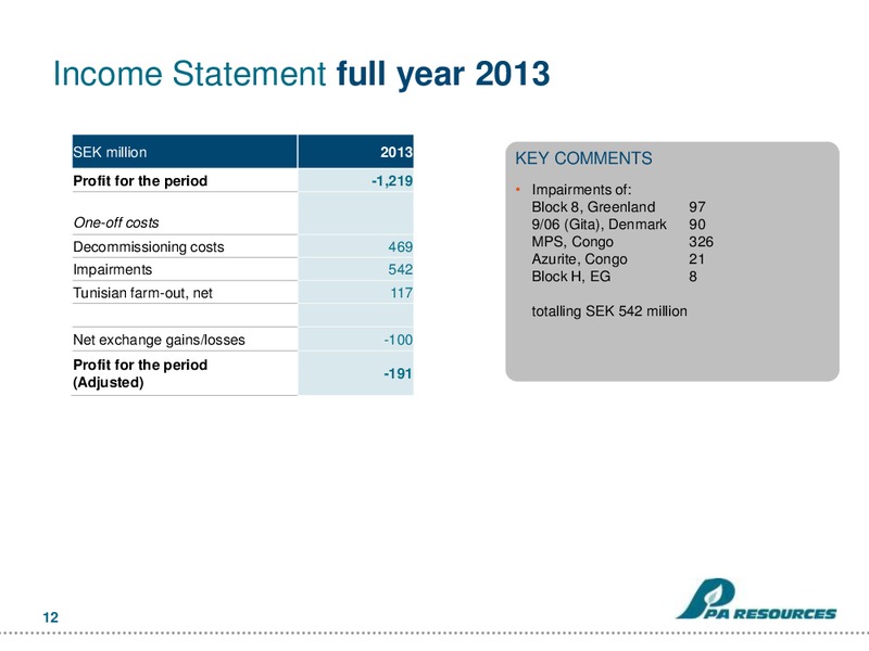 FOURTH QUARTER 2013 – Pa Resources – slide 12