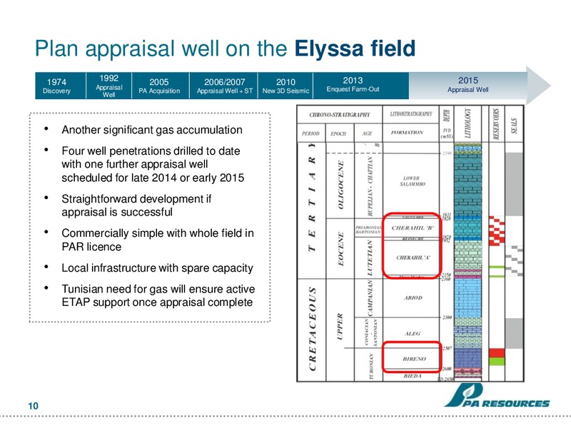 Pareto E&P Conference – Pa Resources – slide 10